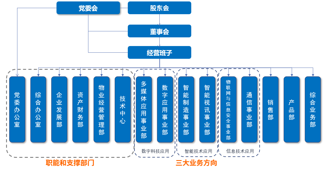 凯时游戏·(中国)集团