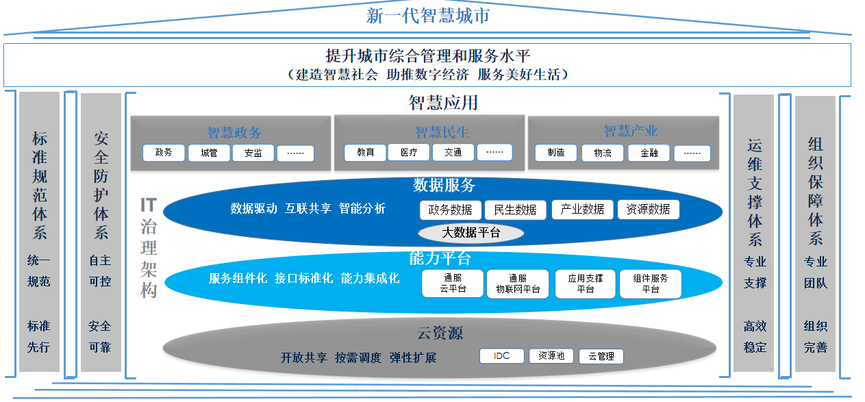 智慧都会